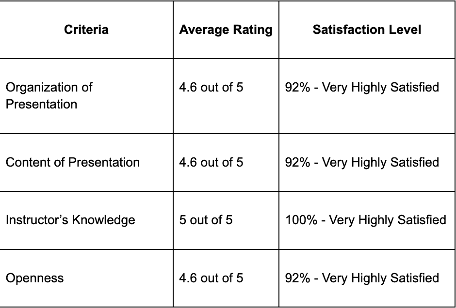 Procurement Case Study results