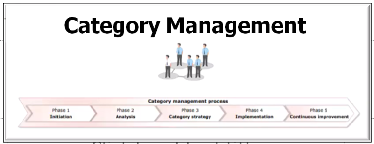 Category Management In Procurement Online Training Course