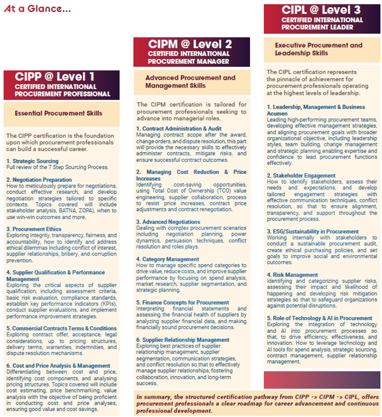 at-a-glance-cipp-cipm-cipl