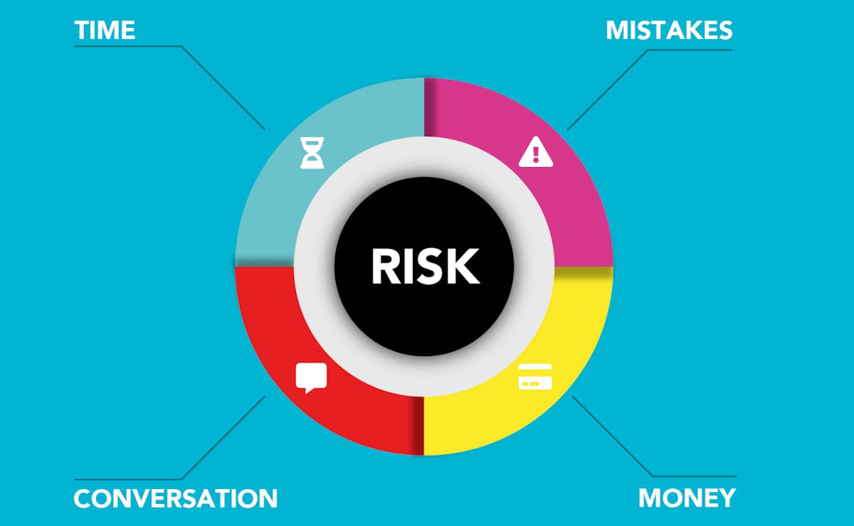 An infographic showcasing the key aspects behind vendor risk management. 