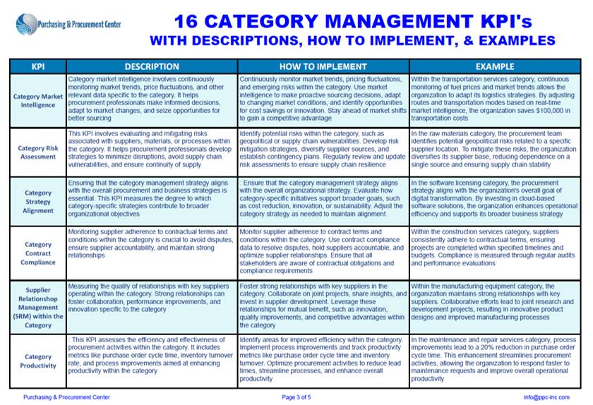 Download 16 Category Management KPIs!