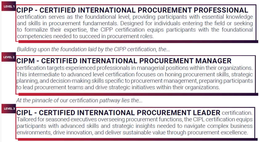 cipp-cipm-cipl-brief-descriptions